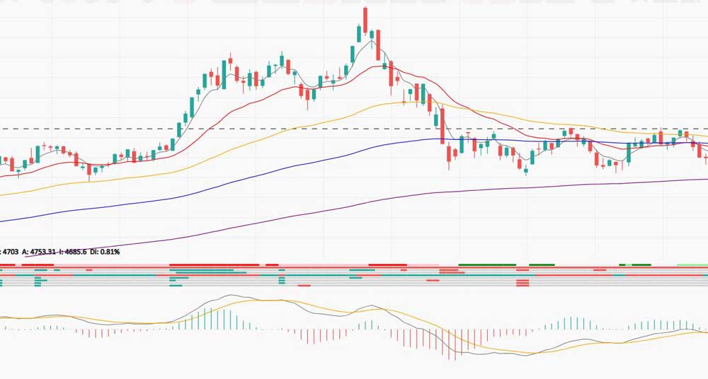 MACD的红绿柱示意图
